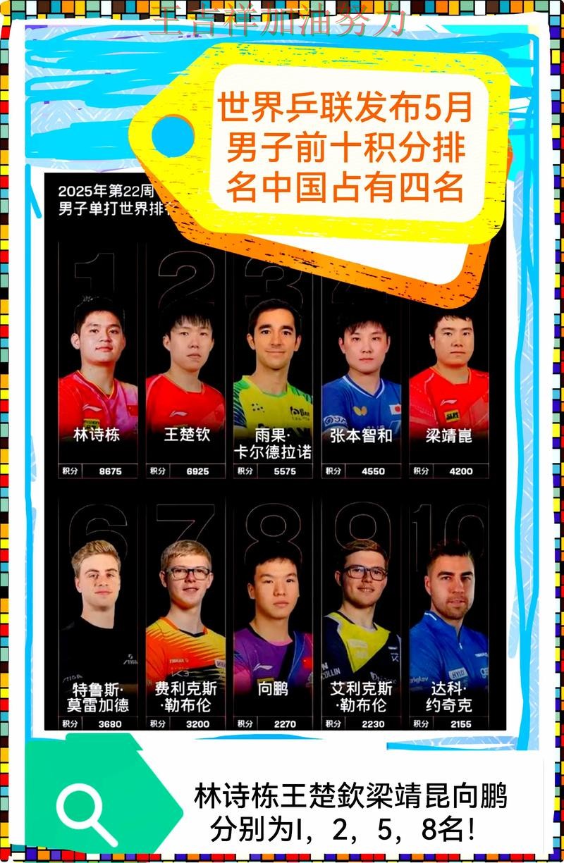 国乒大胜收官稳固排名 积分榜形势更加明朗 国乒大胜收官稳固排名 积分榜形势更加明朗